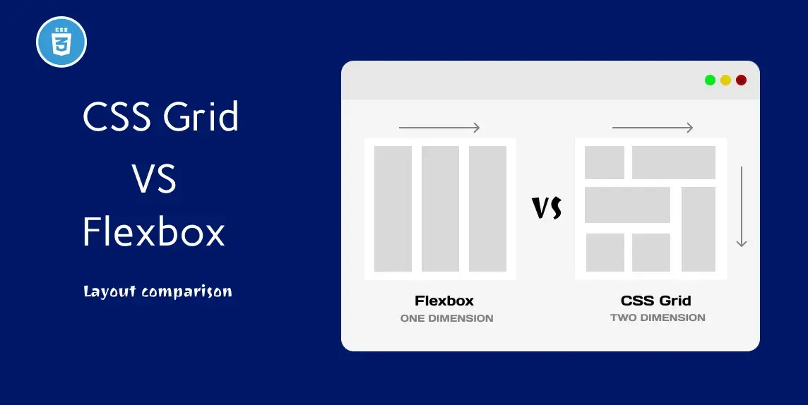 Using CSS Grid And Flexbox To Create Responsive Web Pages | Mycode.blog